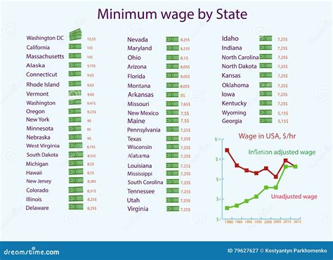 salario minimo eua 2023-1